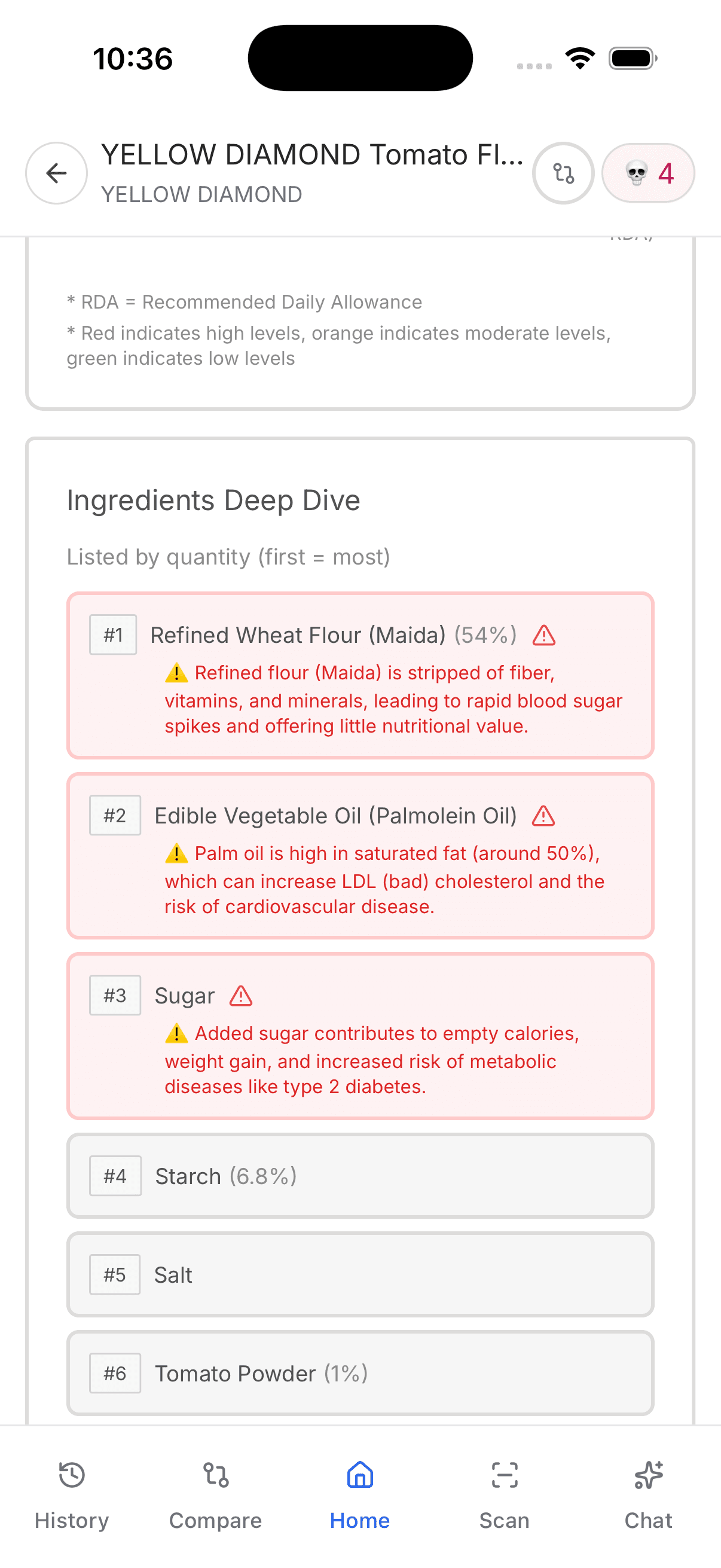 Ingredients Deep Dive