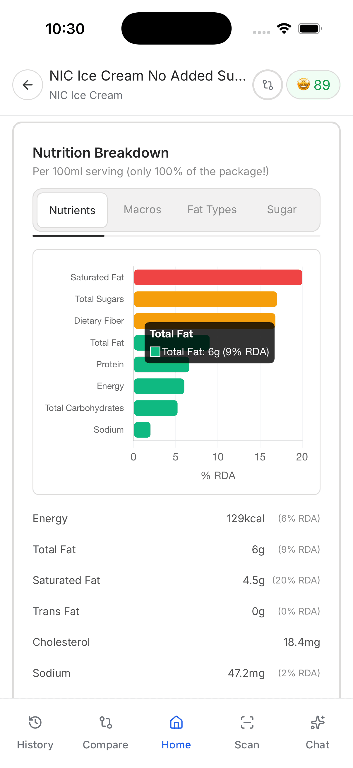 Nutrition Breakdown
