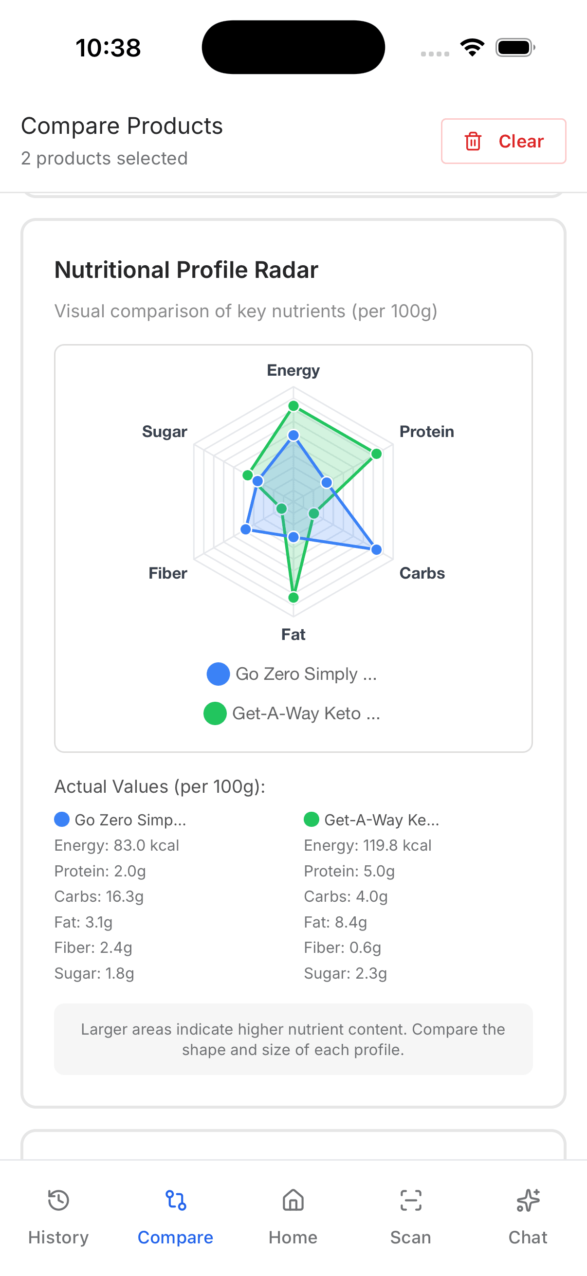 Nutritional Radar
